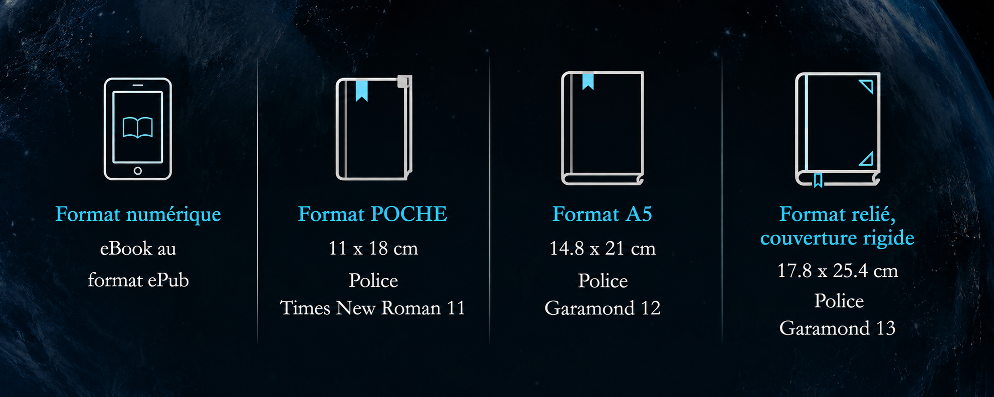 Les quatre formats proposés : numérique, poche, A5 et relié